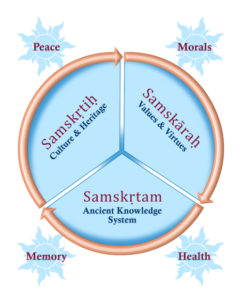 Vyoma Sanskrit Learning